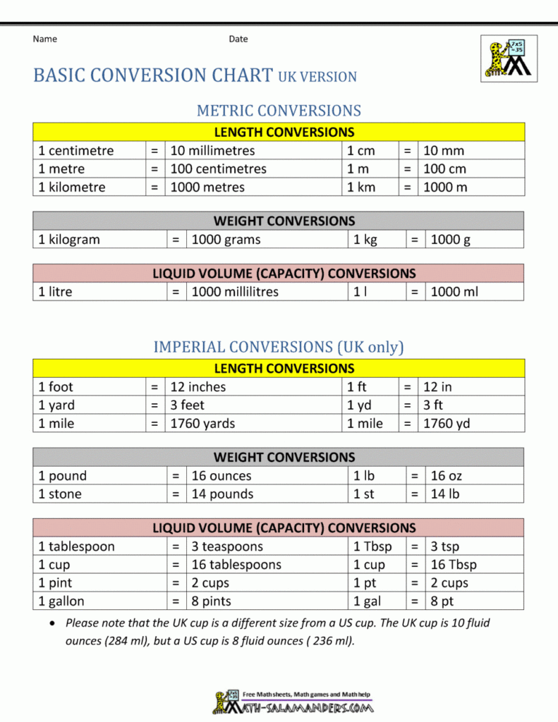 conversion-timechart