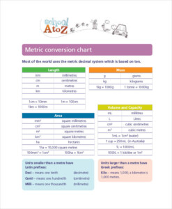 Metric Conversion Table Chart For Kids