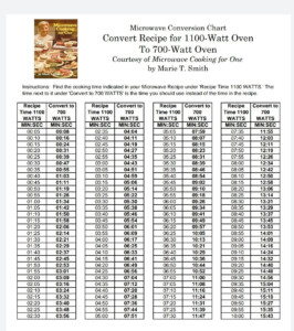 Microwave Conversion Chart 1100 To 900