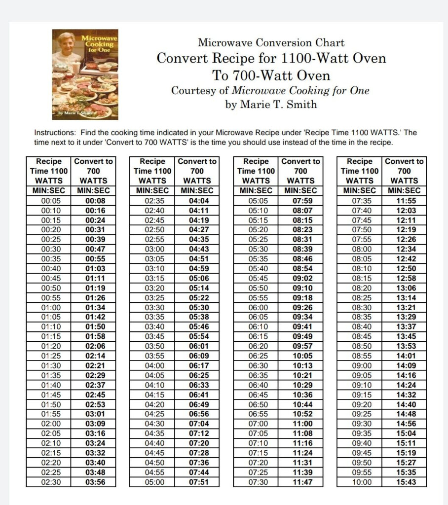 Microwave Conversion Chart 1100 To 900