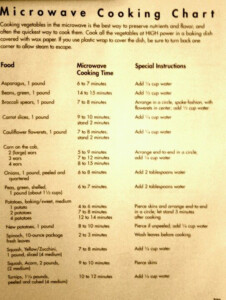 Microwave Cooking Chart For Veggies Microwave Cooking Easy Microwave