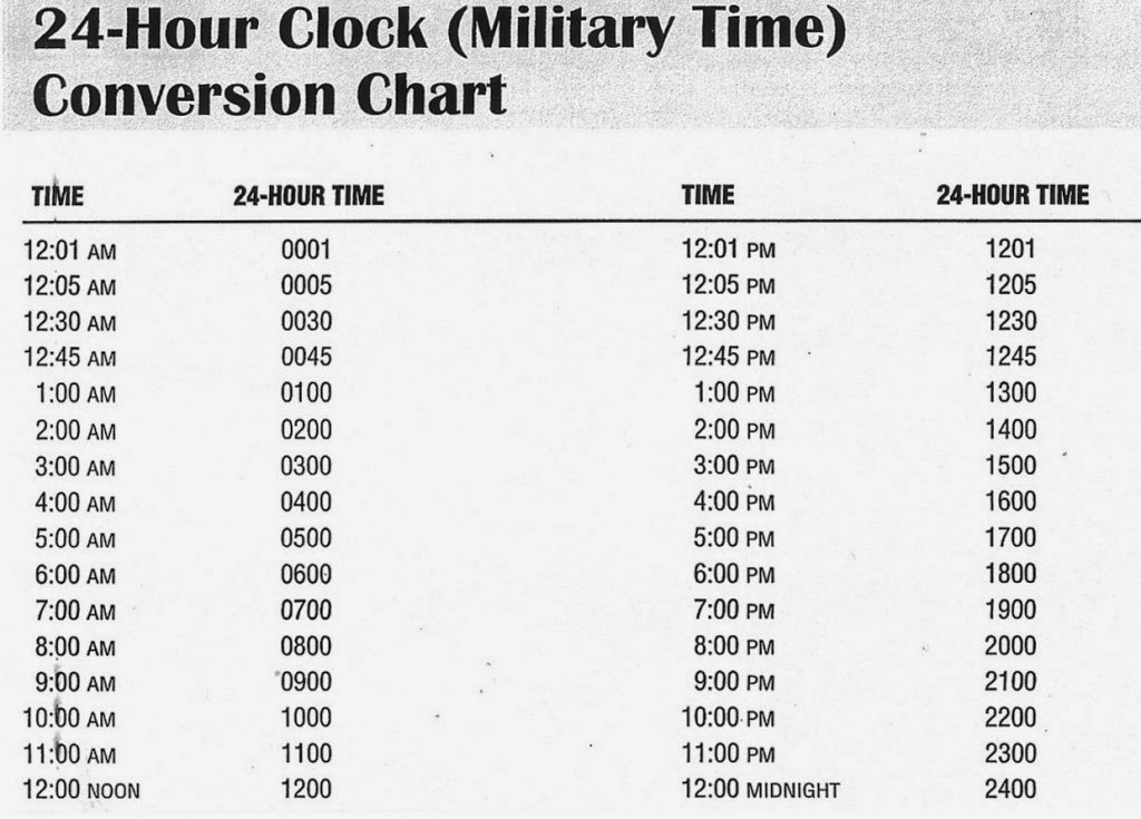 Military And Standard Time Chart