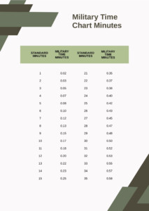 Military Decimal Time Chart PDF Template