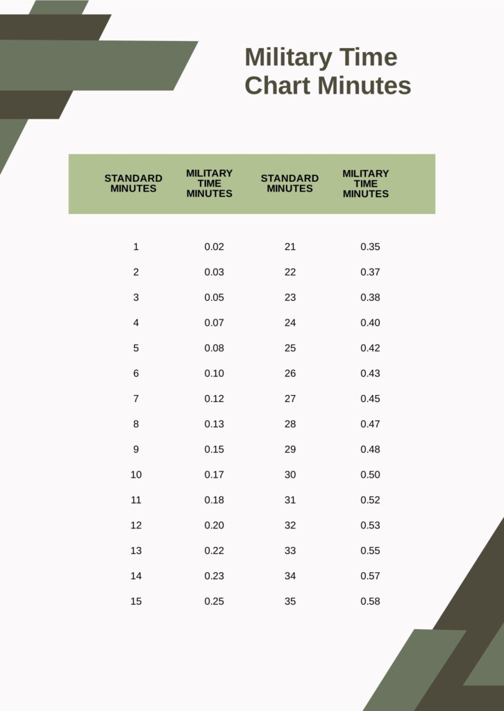 Military Decimal Time Chart PDF Template