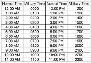 Military Time 24 Hour Time Conversion Chart Online Alarm Clock