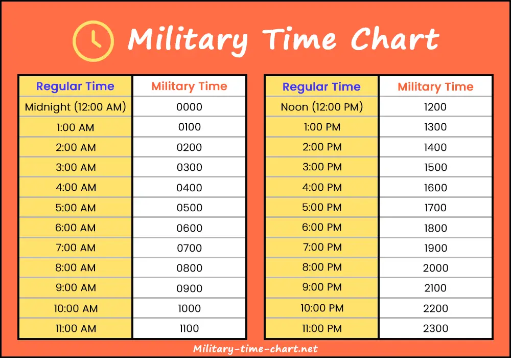 Military Time Chart 24 Hour Clock