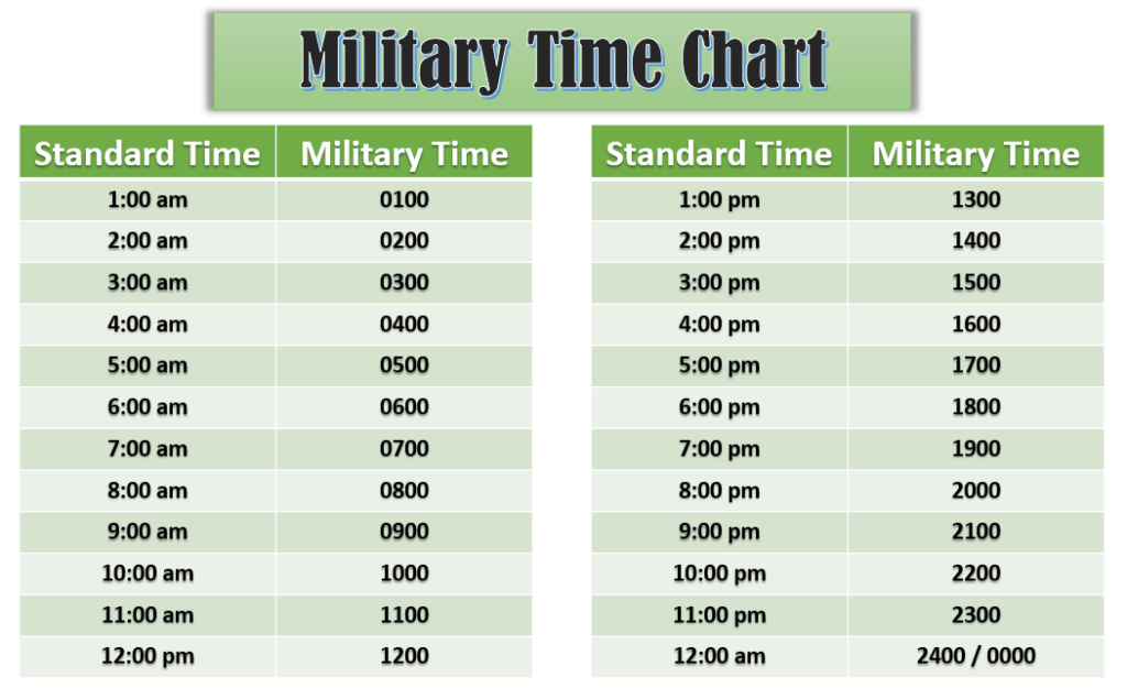 Military Time Chart Infographic Poster Size Template 