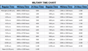 Military Time Chart The 24 Hour Clock Converter Tool