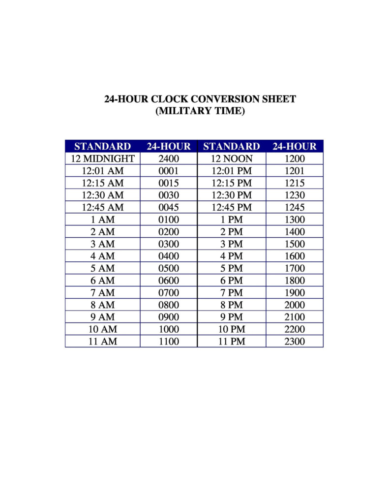 Military Time Chart With Minutes Printable