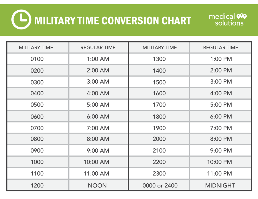 Military Timeconversion Worksheet Second Grade