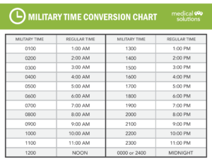 Military Timeconversion Worksheet Second Grade