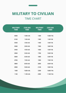 Military To Civilian Time Chart In PDF Download Template