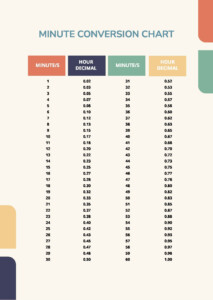 Minute Conversion Chart In PDF Download Template