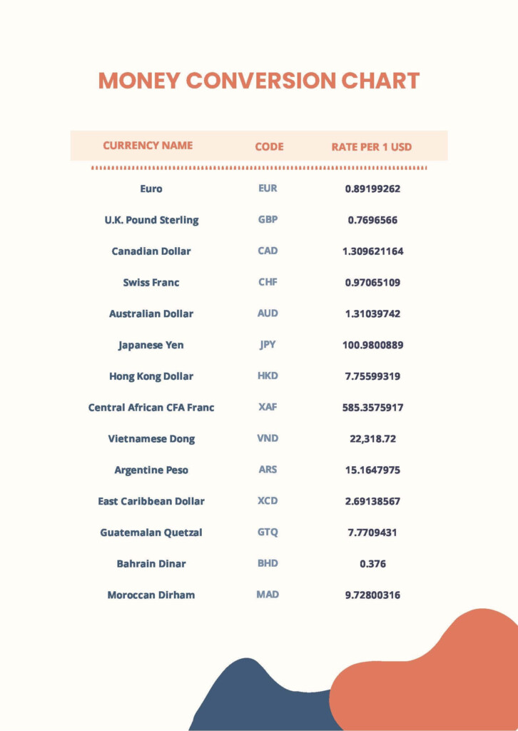 Money Conversion Table Chart