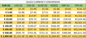 Money Converter