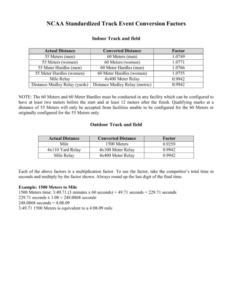 NCAA Standardized Track Event Conversion Factors