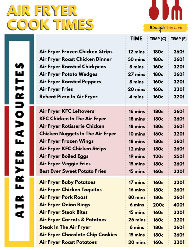 Ninja Air Fryer Steak Cooking Chart