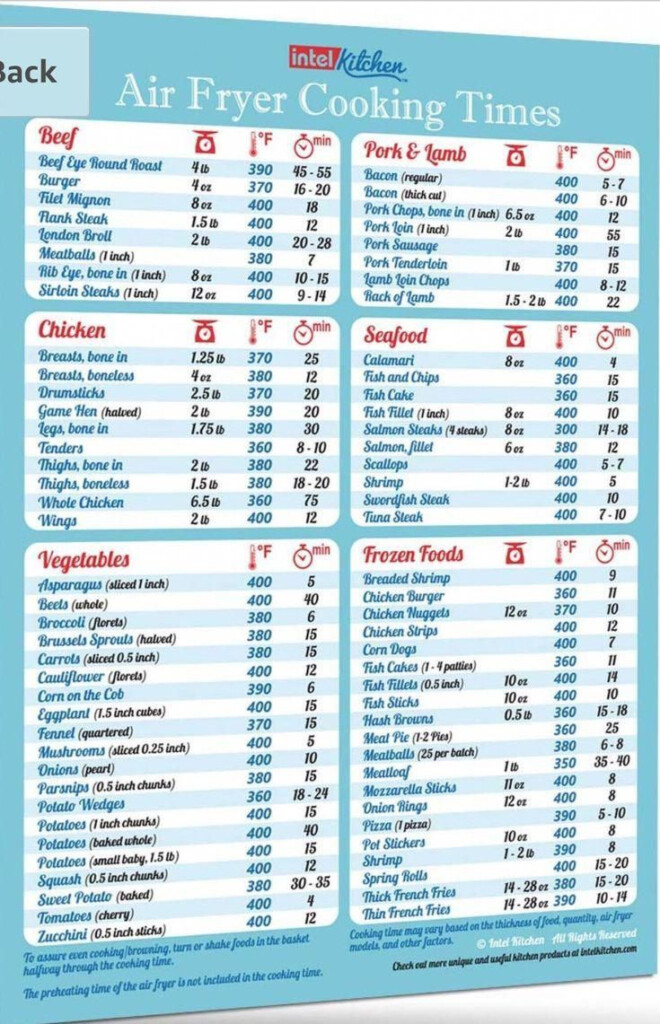 Ninja Foodi Air Fryer Cooking Times Chart