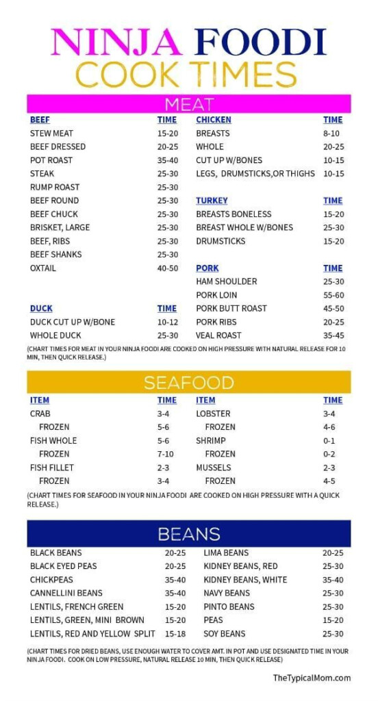 Ninja Foodi Beans Chart