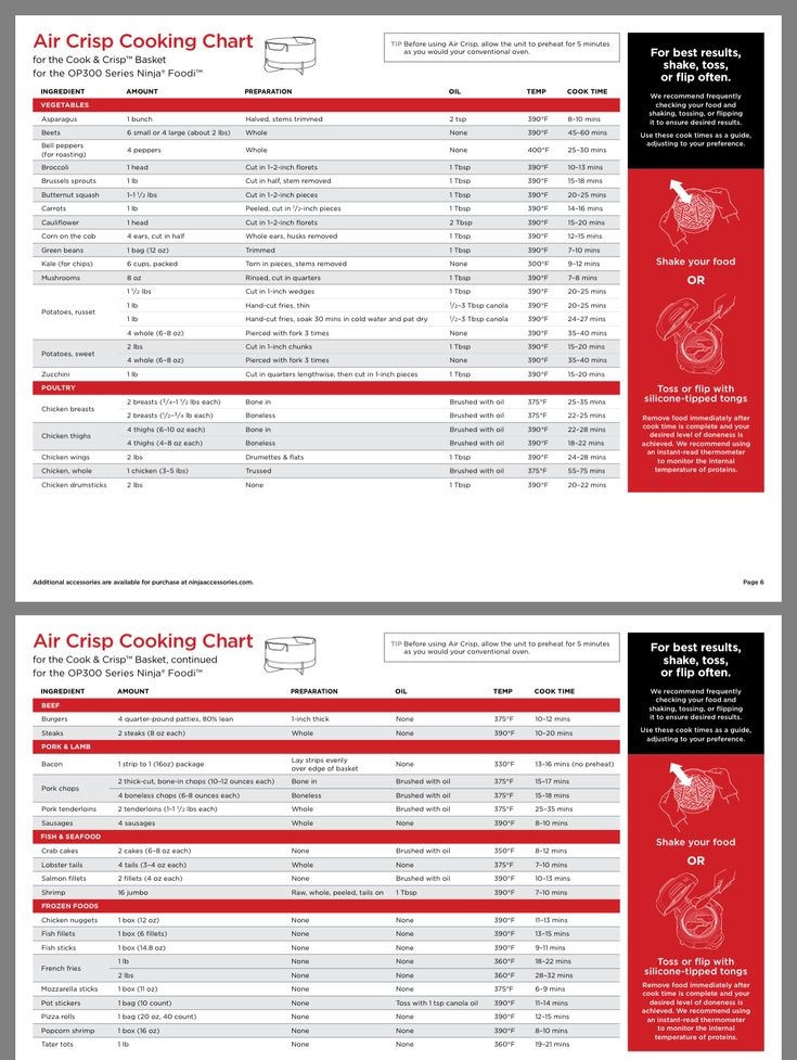 Ninja Foodi Cook Times Chart