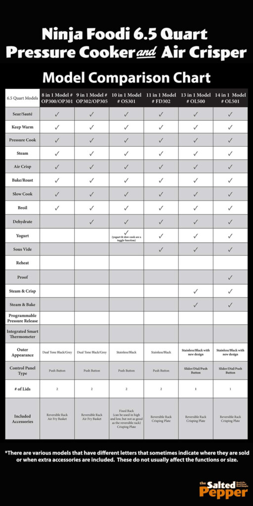 Ninja Foodi Cooking Times Chart