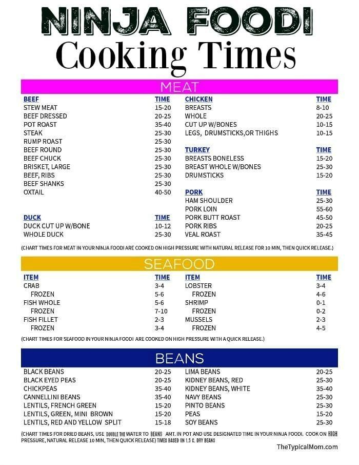 Ninja Foodi Grill Cook Time Chart