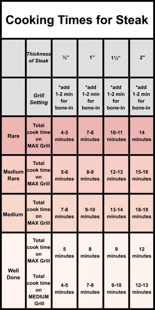 Ninja Foodi Grill Cooking Times Chart