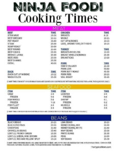 Ninja Foodi Pressure Cooker Chart