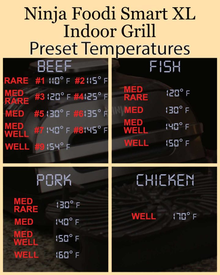 Ninja Foodi Steak Cooking Times Chart