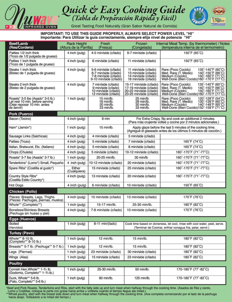 Nuwave Oven Cooking Times Chart