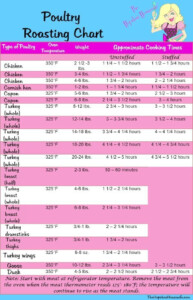 Ny Strip Roast Cooking Time Per Pound Chart