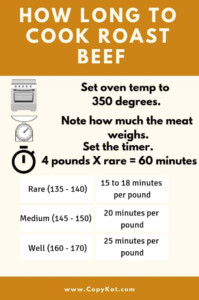 Ny Strip Roast Cooking Time Per Pound Chart