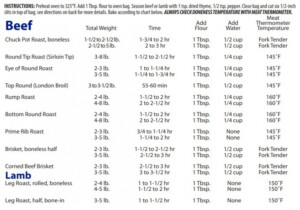 Oven Bags Cooking Chart Reynolds Brands