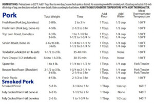 Oven Bags Cooking Chart Reynolds Brands