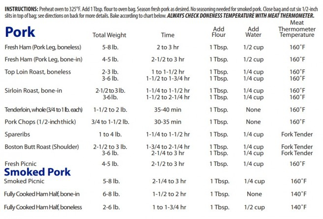 Oven Bags Cooking Chart Reynolds Brands