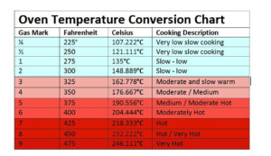 Oven Time And Temperature Chart