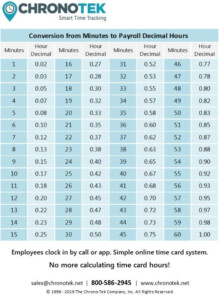 Payroll Minute Conversion Chart