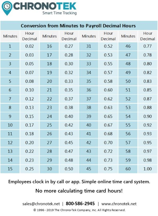 payroll-minute-conversion-chart-timechart