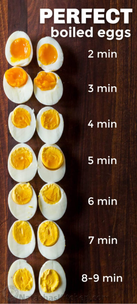 Perfect Boiled Eggs Every Time NatashasKitchen