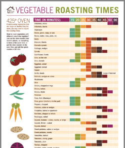 Pin By Barbara Keiper On Veggies Vegetable Roasting Times Roasting