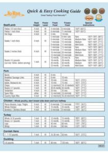 Pin By Lisa White On Cooking Charts Nuwave Oven Recipes Convection