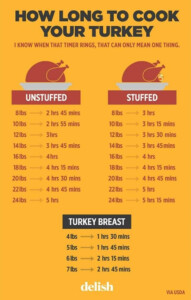 Pin By VeryEpicJewelry On Food Turkey Cooking Times Turkey Recipes