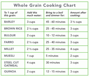 Planning For Optimum Nutrition Legumes And Whole Grains