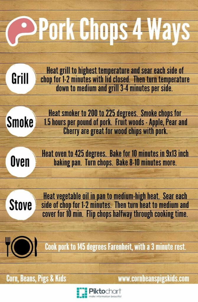 Pork Chop Grill Time Chart