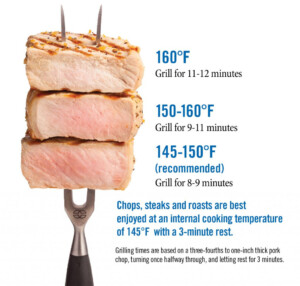 Pork Cook Temp Chart