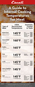 Pork Cooking Temperature Chart