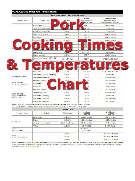 Pork Cooking Times Meat Cooking Times Cooking Time Cooking Meat