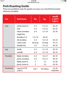 Pork Loin Roast Temperature Chart