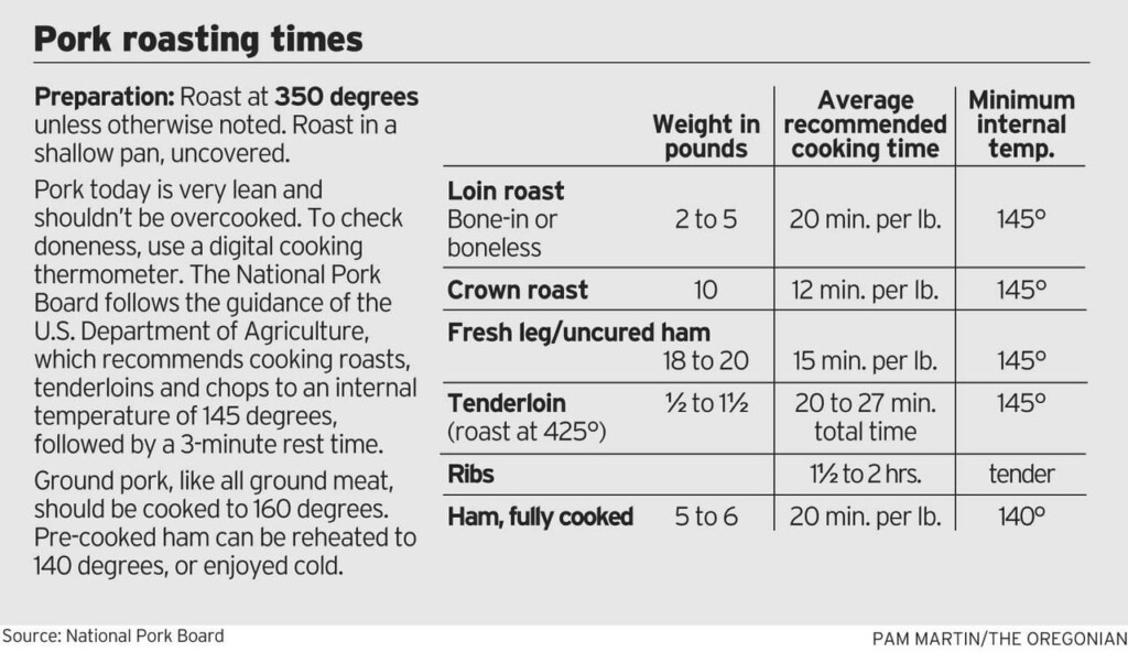 Pork Roasting Chart Oregonlive