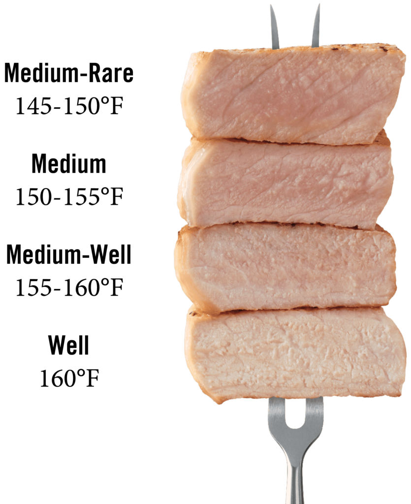 Pork Tenderloin Temp Chart